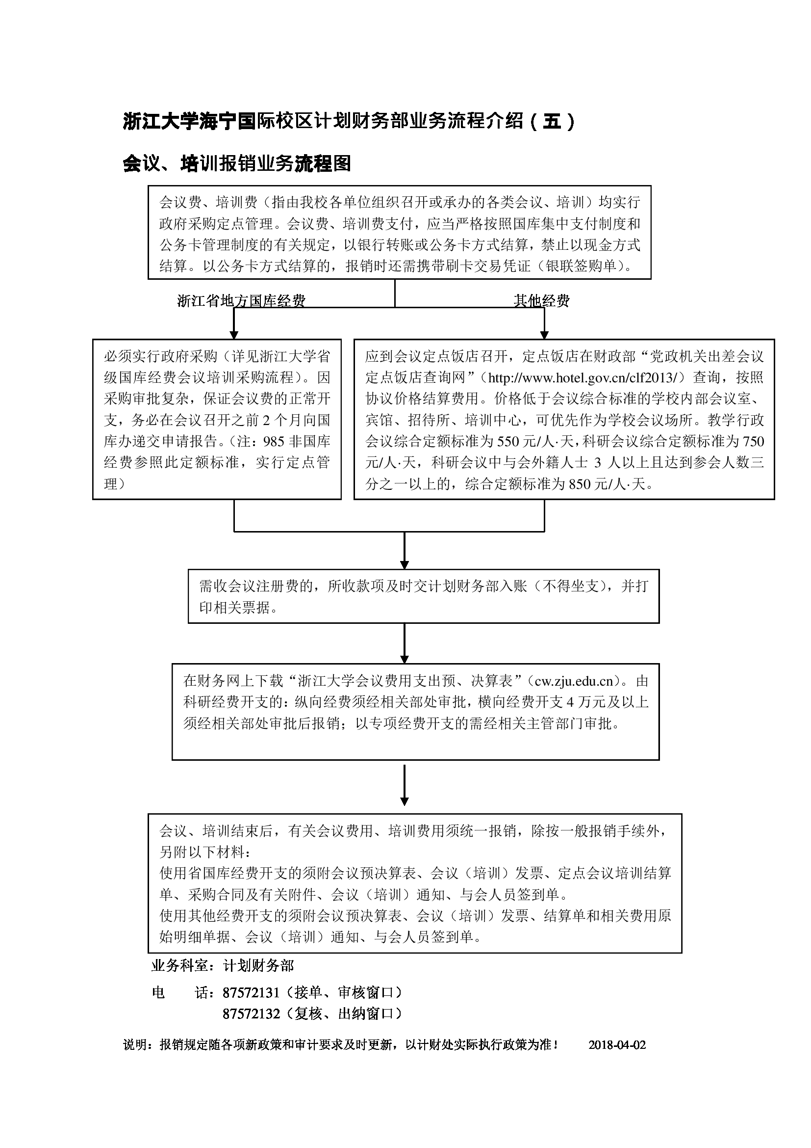 业务流程5：会议报销业务流程图