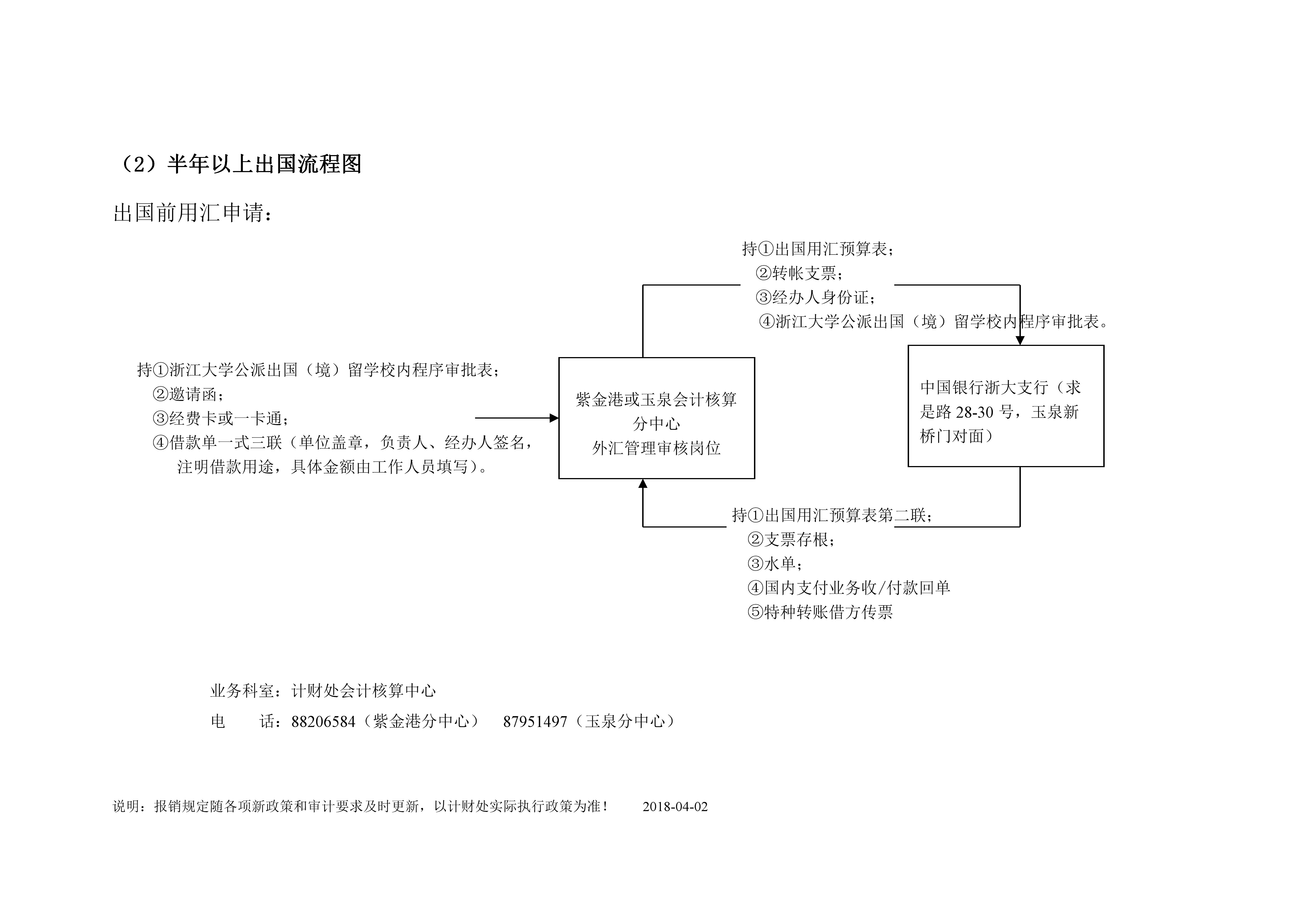 业务流程6：外汇核算业务流程图