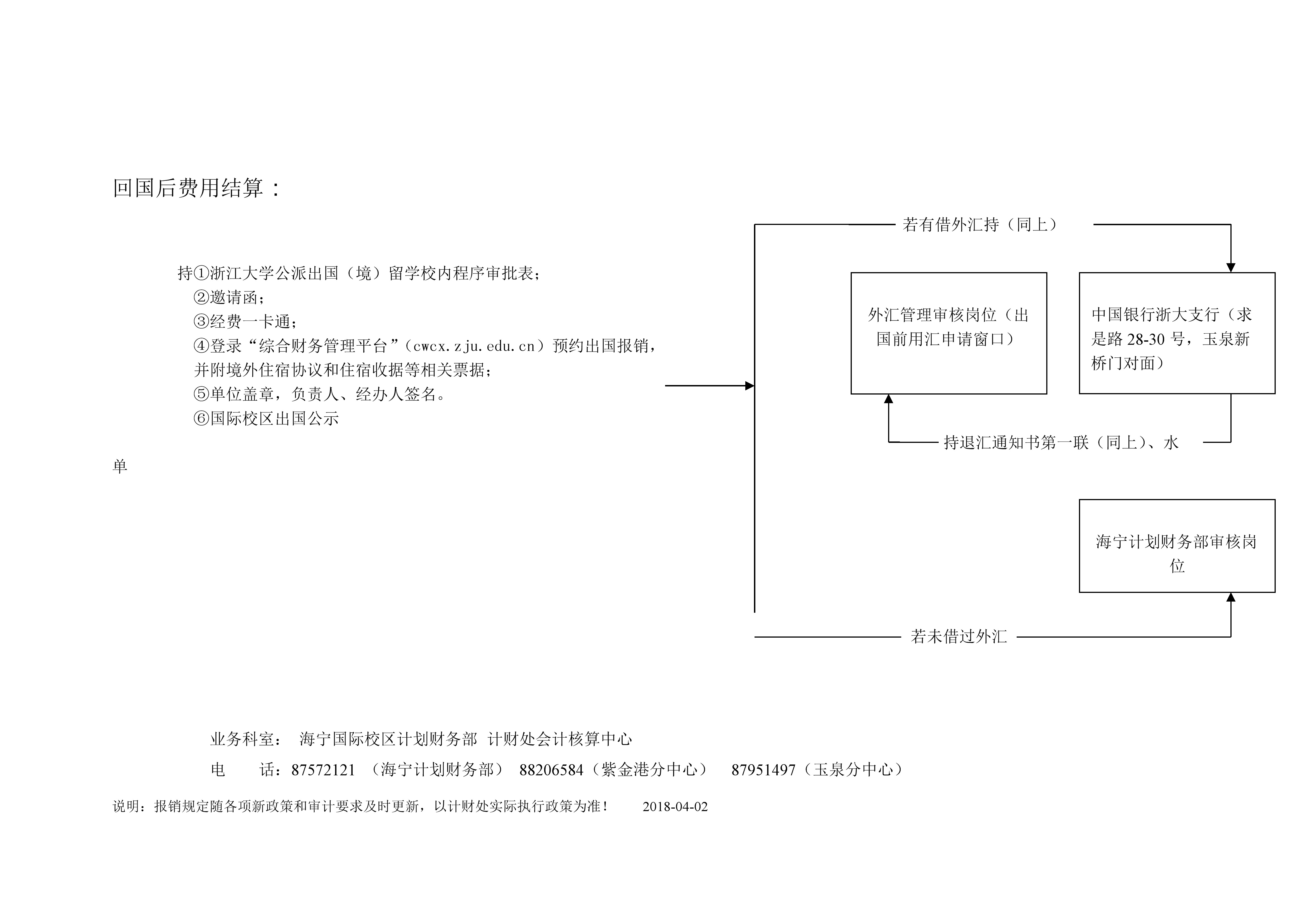 业务流程6：外汇核算业务流程图