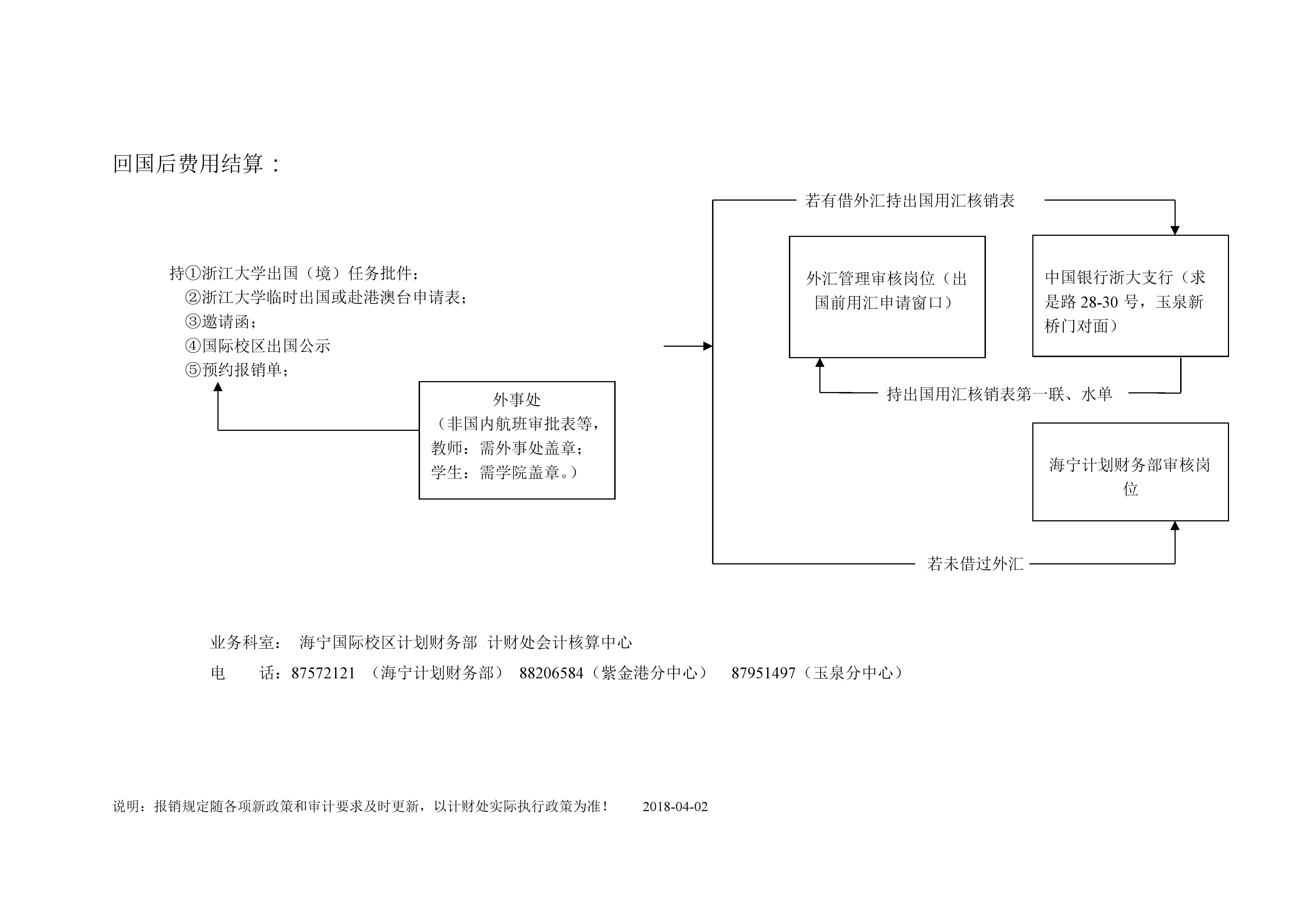 业务流程6：外汇核算业务流程图