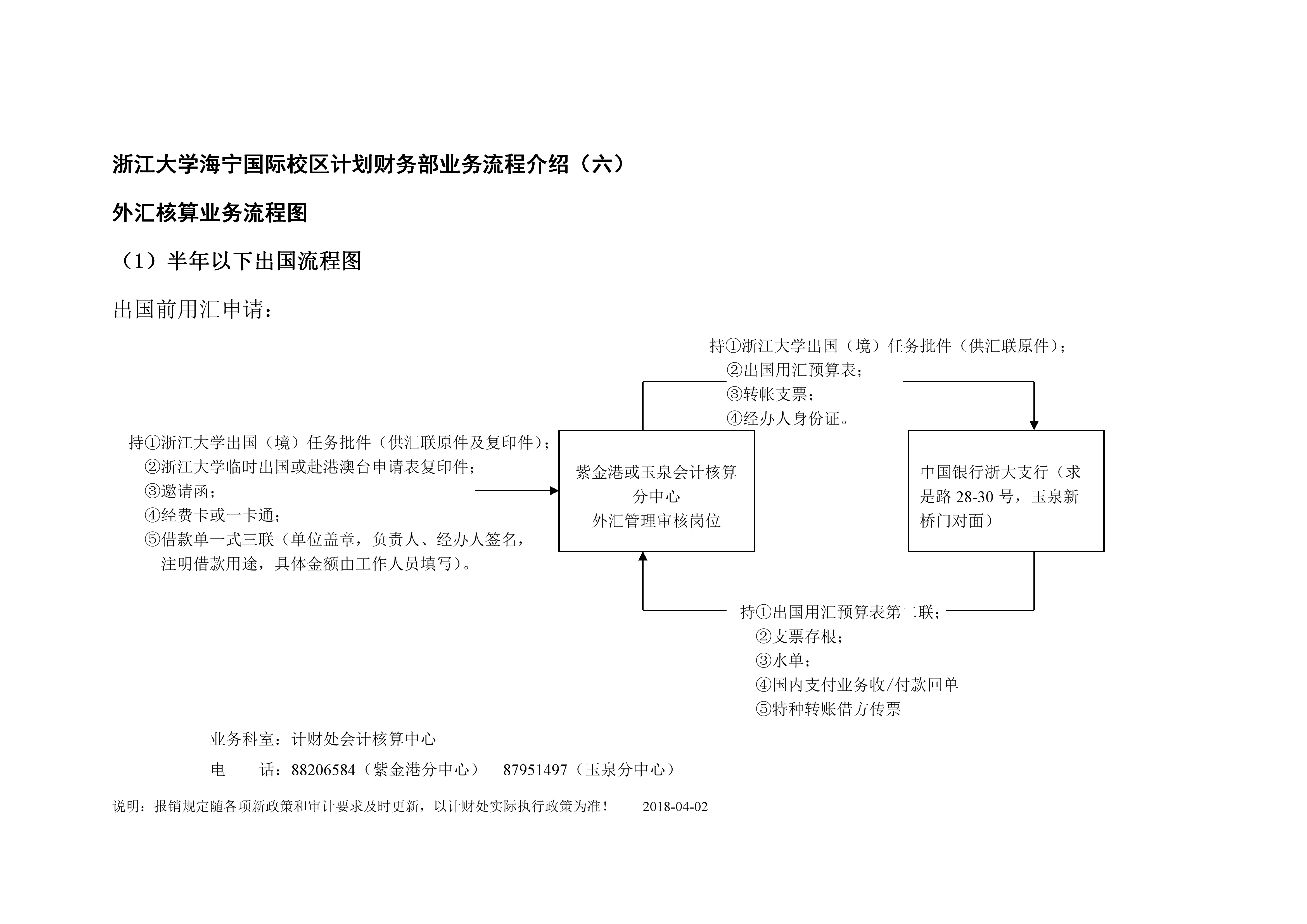 业务流程6：外汇核算业务流程图