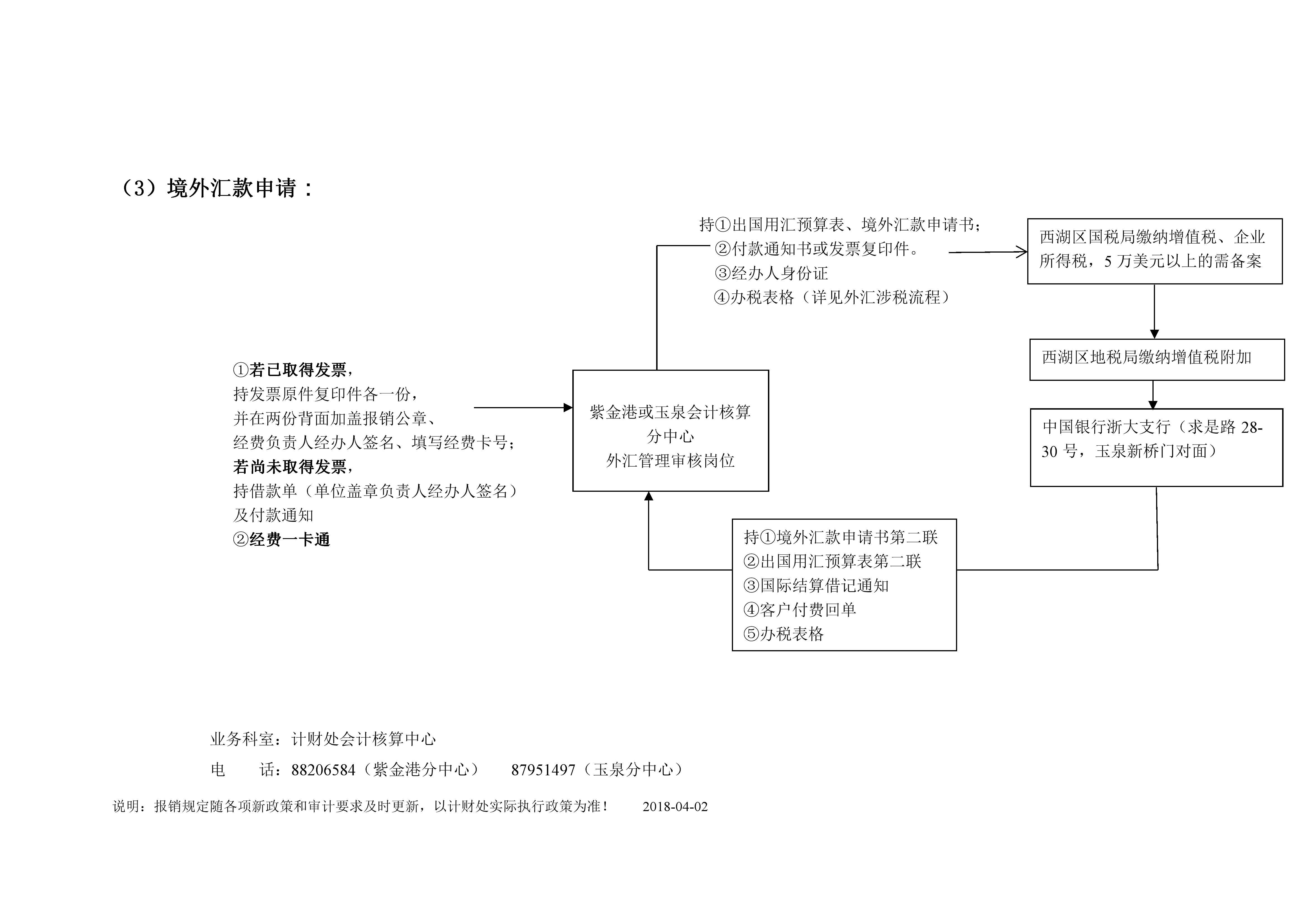 业务流程6：外汇核算业务流程图