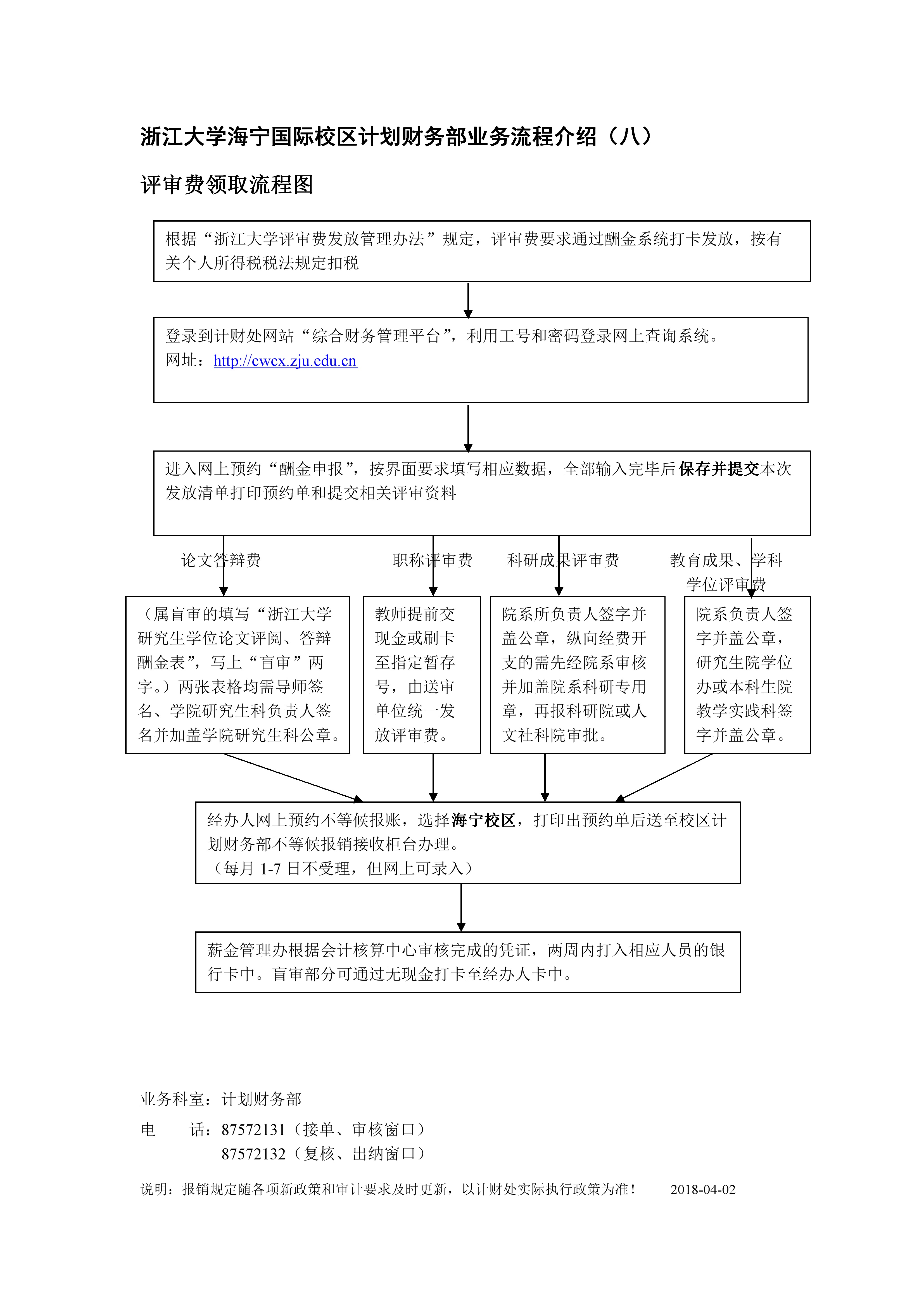 业务流程8：评审费领取流程图