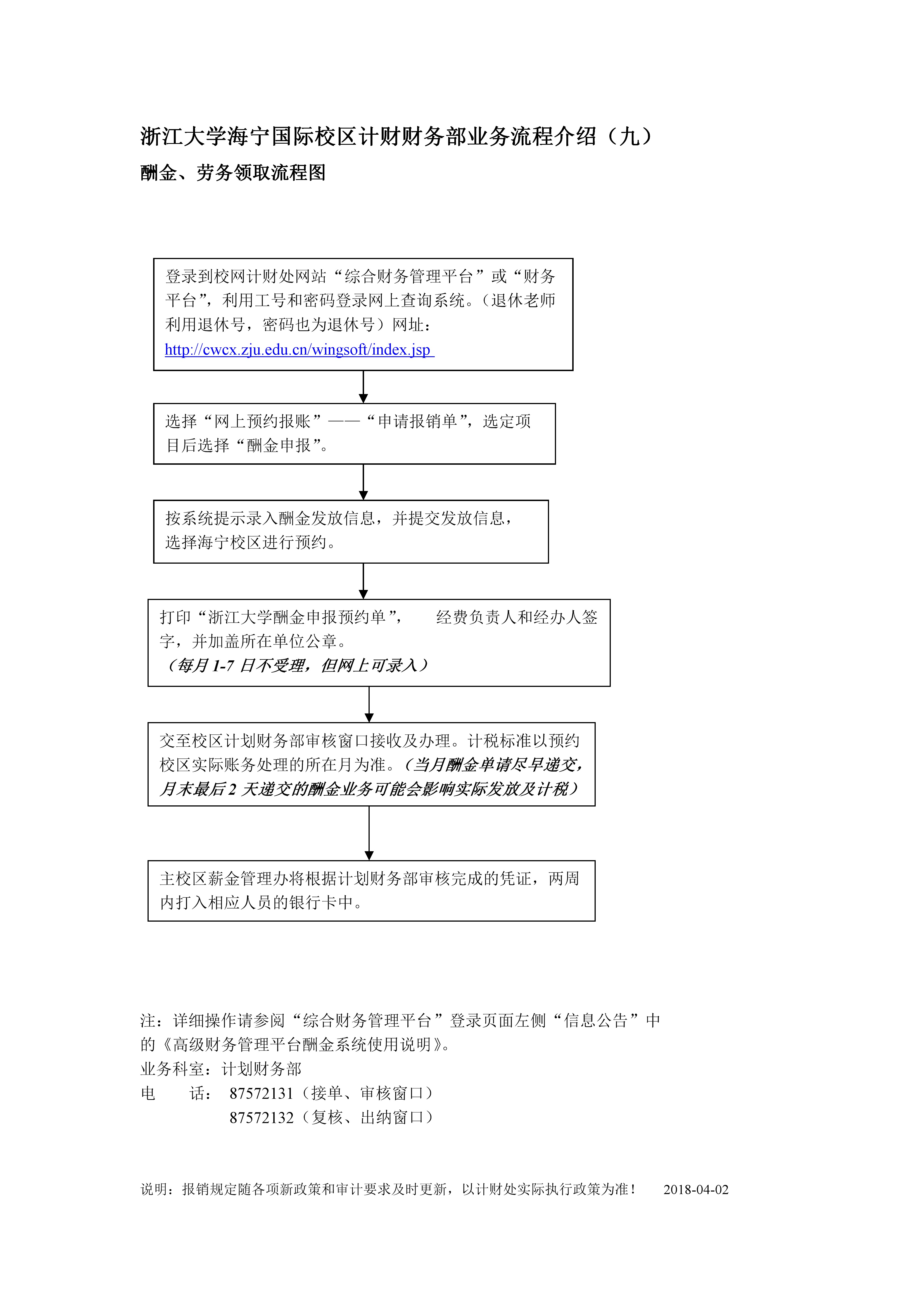 业务流程9：酬金、劳务领取流程图