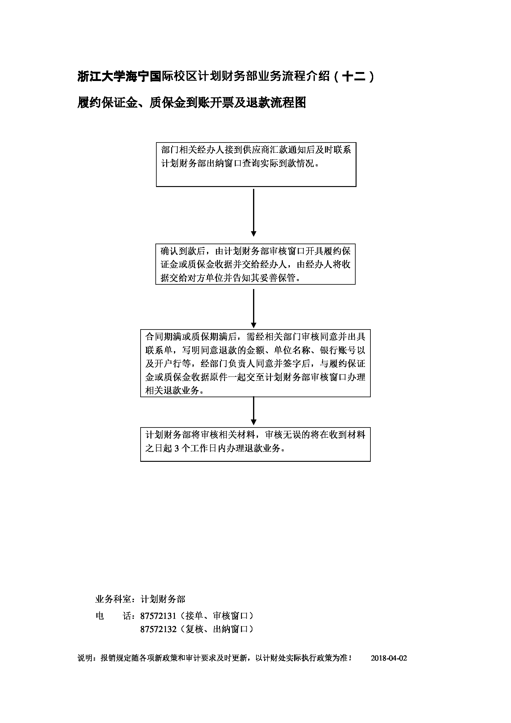 业务流程12：履约保证金、质保金到账开票及退款流程图