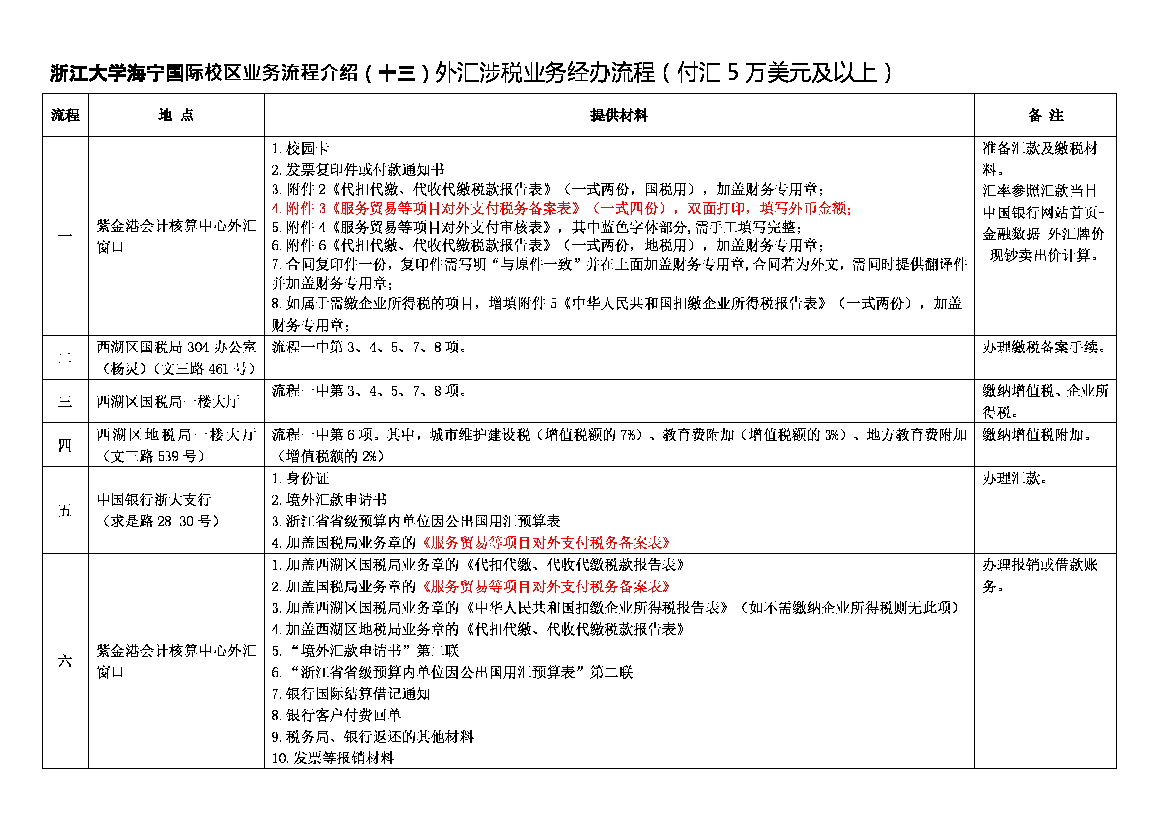 业务流程13：外汇涉税业务流程表