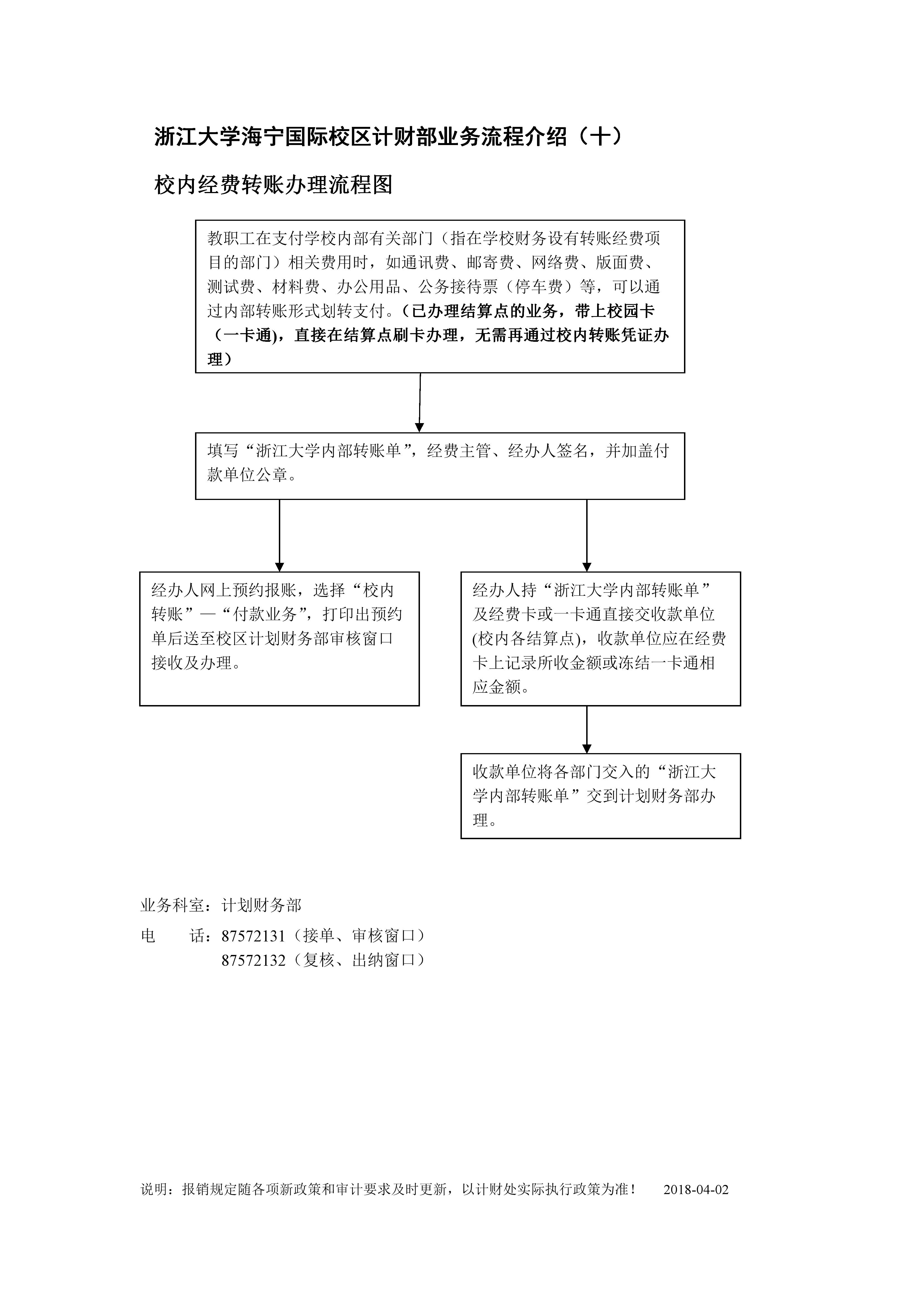 业务流程10：校内经费转账办理流程图