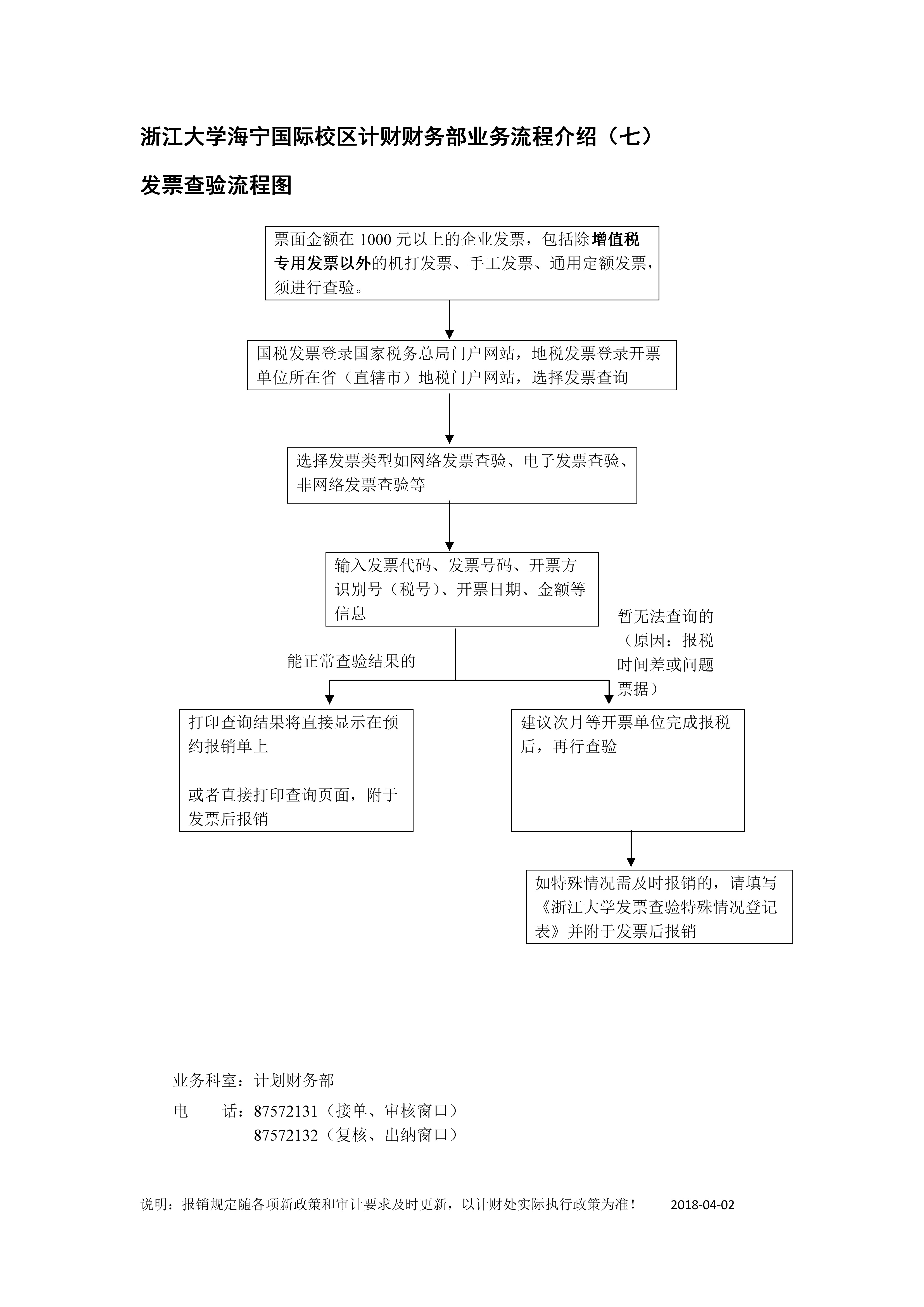 业务流程7：发票查验流程图