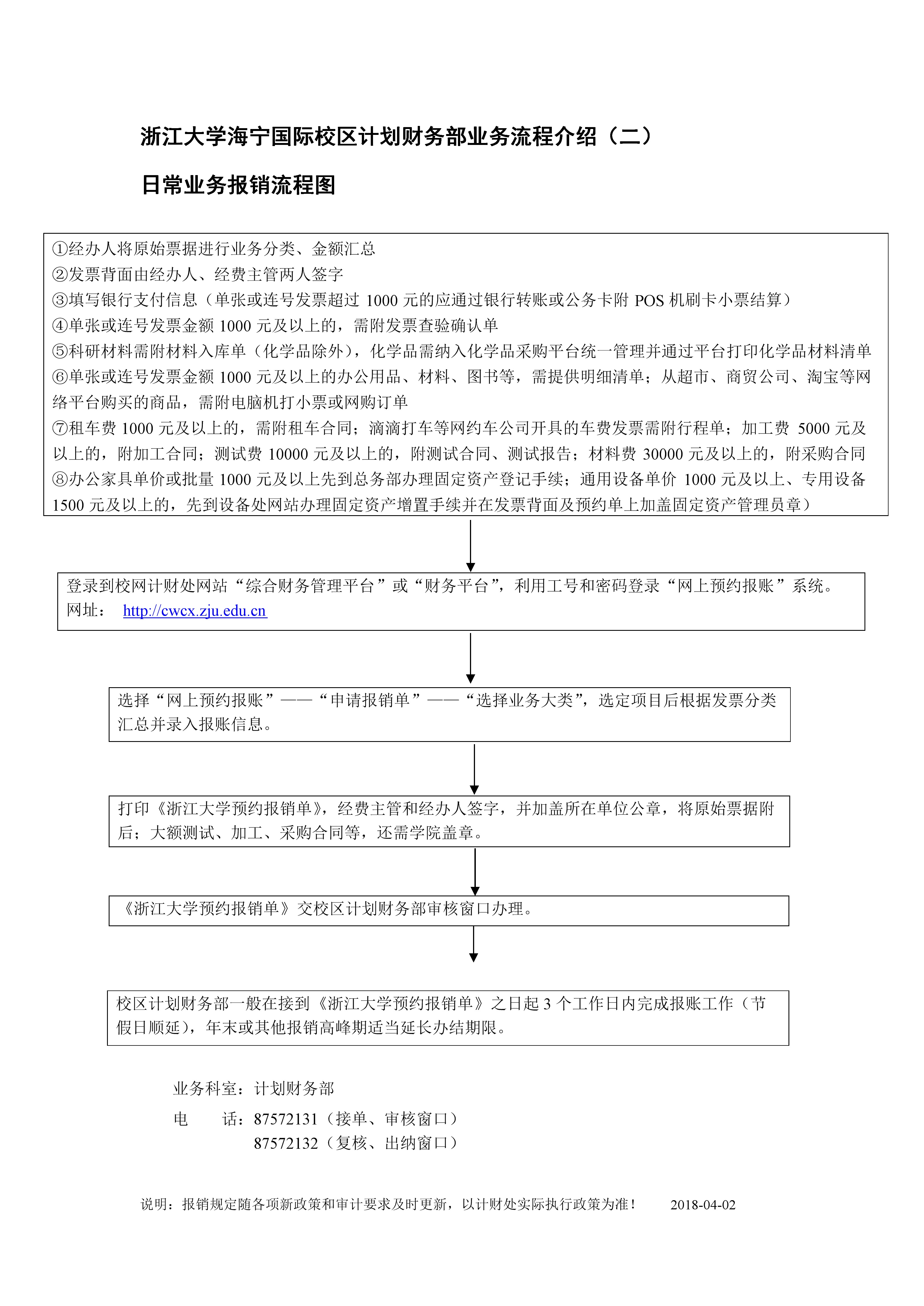 业务流程2：日常业务报销流程图