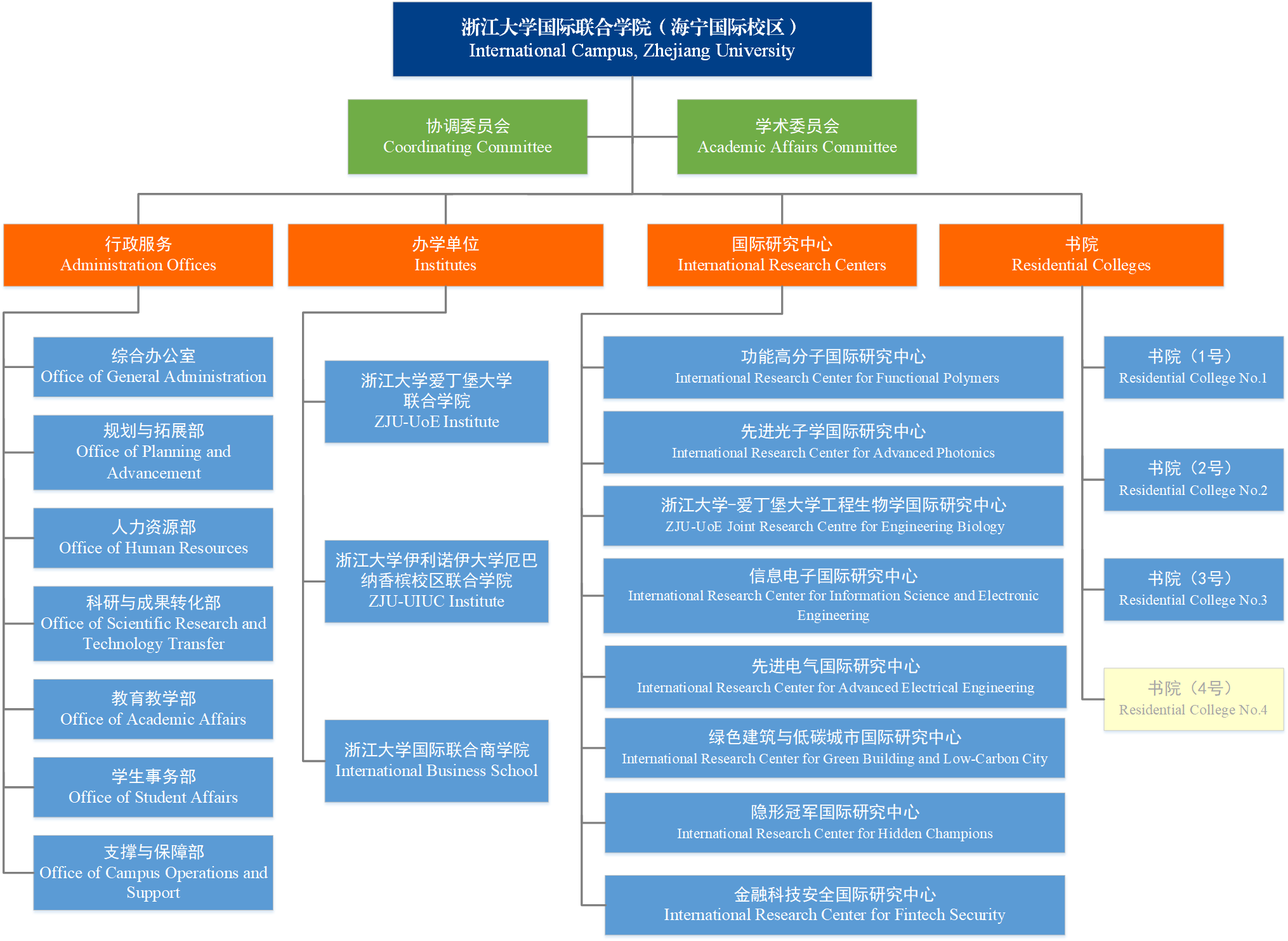 organizational-structure